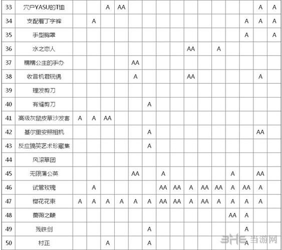 弹丸论破礼物喜好表他最喜欢什么