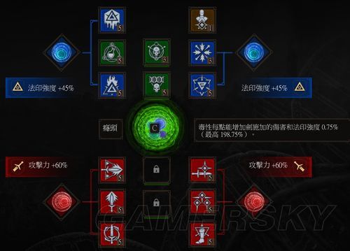 巫师3狼学派图纸怎么才能获得这套装备