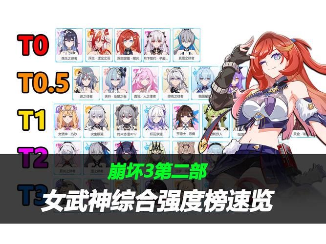崩坏三女武神强度排行哪个女武神能跟识之律者一较高下