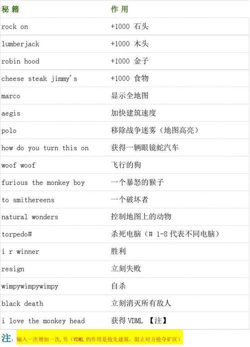 帝国时代2决定版秘籍哪些秘籍能让你轻松获胜