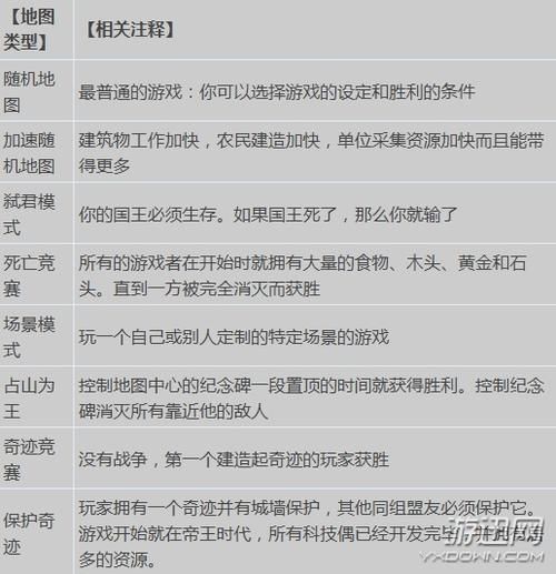 帝国时代2决定版秘籍哪些秘籍能让你轻松获胜