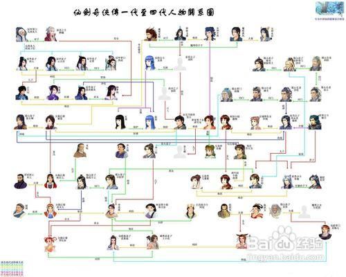 仙剑奇侠传2图文攻略  还有哪些隐藏剧情