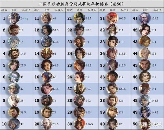 三国杀武将强度排行谁是你的不二之选