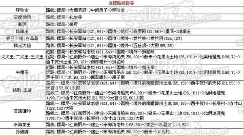 梦幻西游押镖路线 押镖路上遇到劫匪怎么办