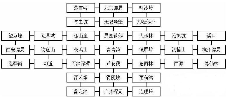 梦幻西游押镖路线 押镖路上遇到劫匪怎么办