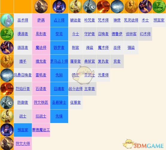 泰坦之旅职业推荐哪个职业后期最厉害