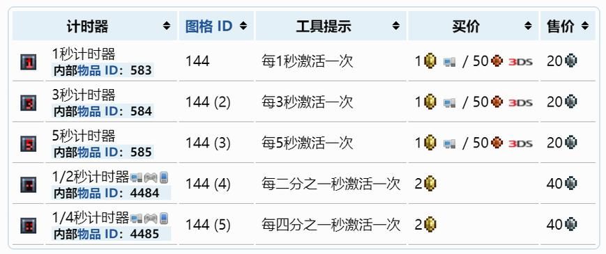 泰拉瑞亚秒表怎么得秒表可以用材料合成吗