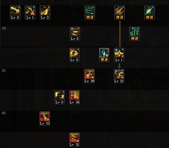 dnf2022快捷栏装备哪个更适合我