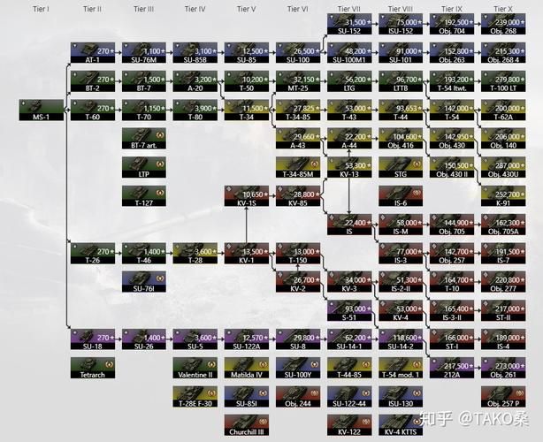 wot最新科技树2022酋长MK6什么时候上线