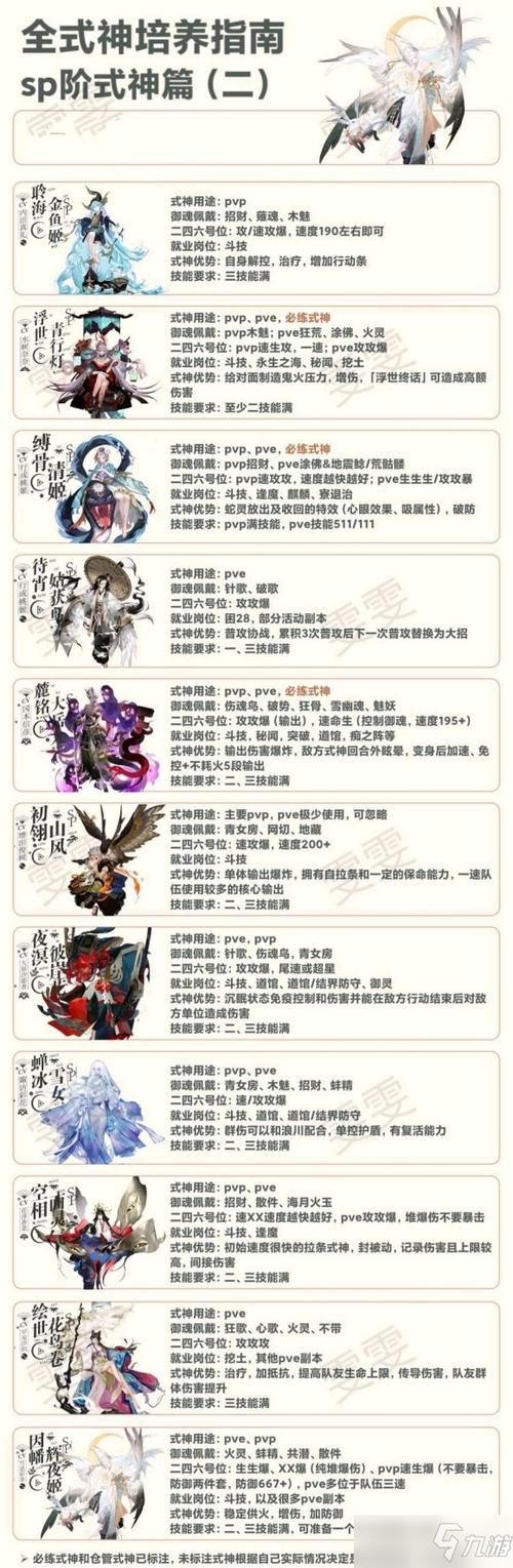 阴阳师式神培养排名 哪些式神最适合你的御魂