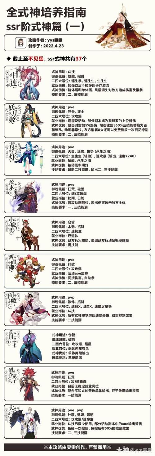 阴阳师式神培养排名 哪些式神最适合你的御魂