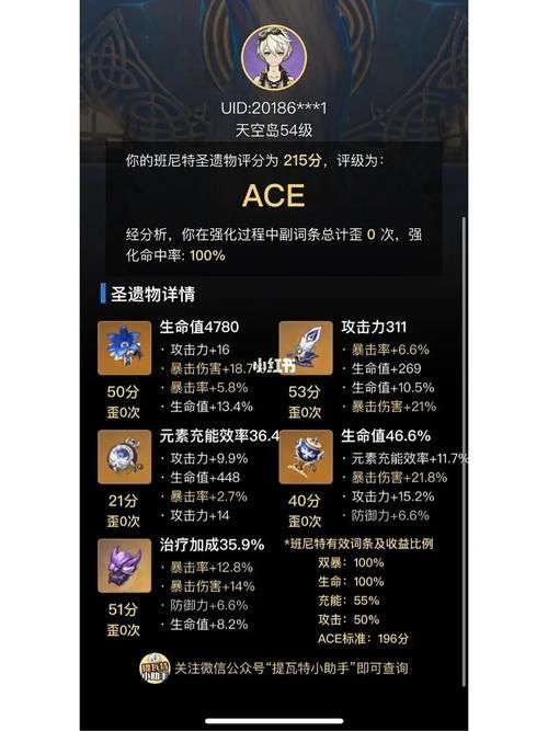 班尼特圣遗物词条是什么主词条、副词条该怎么分配