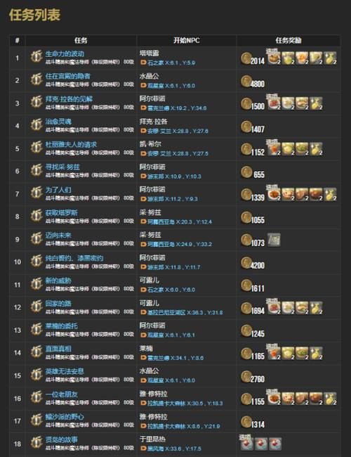 ff144.0主线任务一览表你都记住了吗