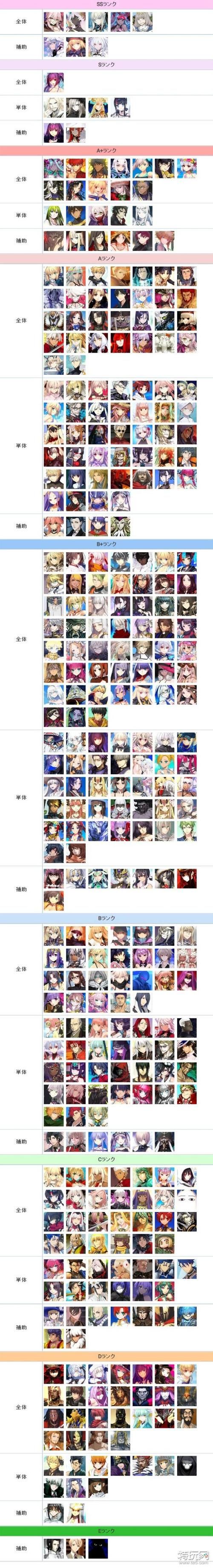 fgo节奏榜2022年12月哪些从者强势崛起