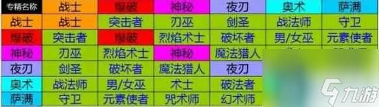 恐怖黎明职业 哪个职业上手难度低