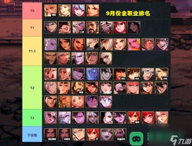 dnf职业排行2022最新排名谁又跌落神坛