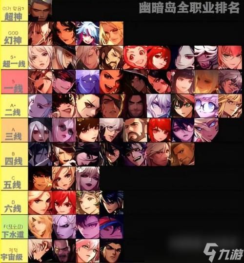 dnf职业排行2022最新排名谁又跌落神坛