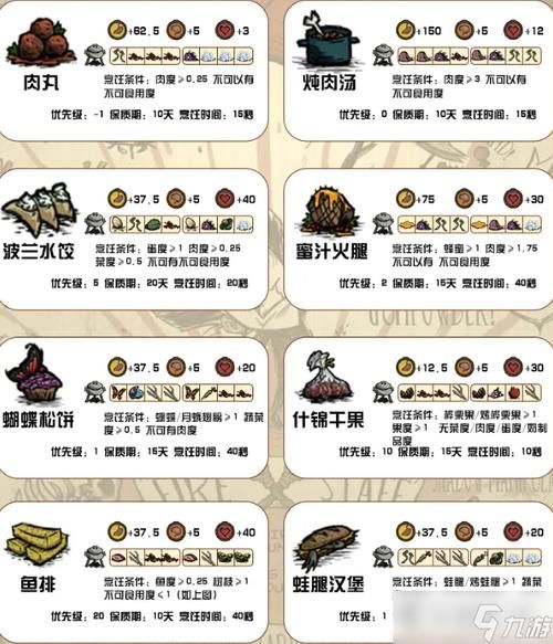 饥荒性价比超高的食谱谁才是你的菜