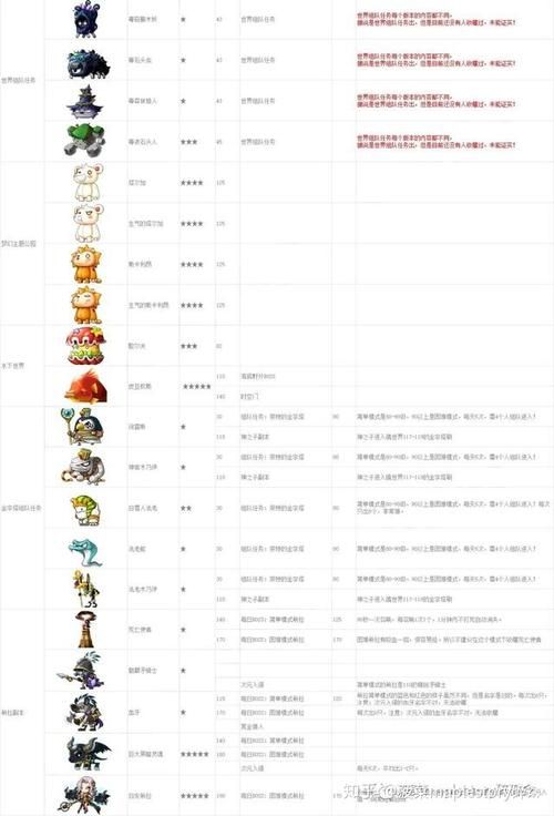 冒险岛怪物图鉴怎么获得隐藏在怪物收藏