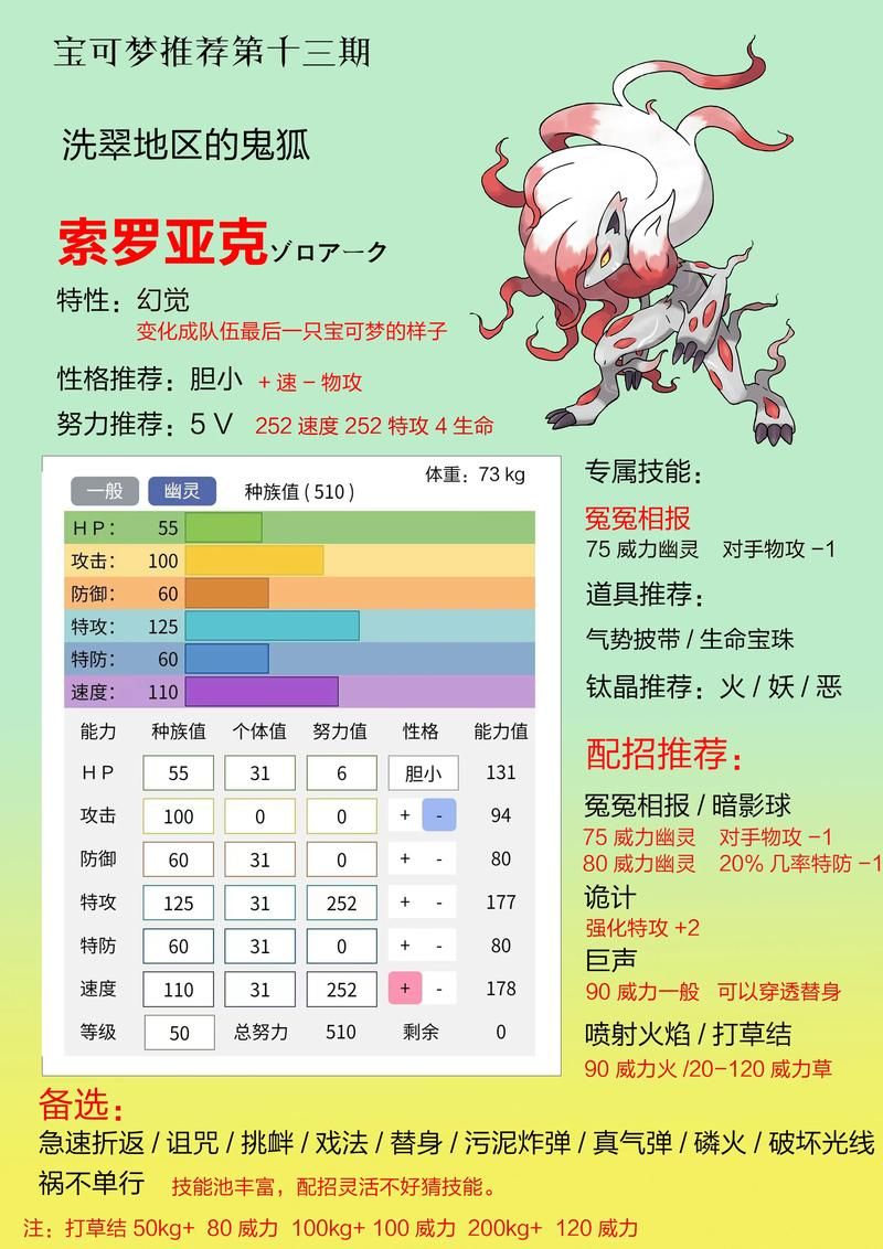 索罗亚克性格配招 是走输出路线还是辅助路线