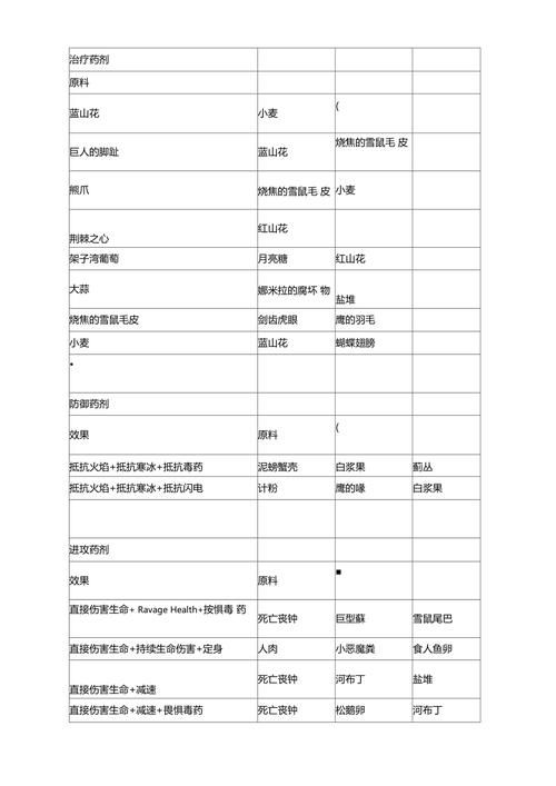 上古卷轴5 秘籍  用秘籍刷满技能点需要哪些代码