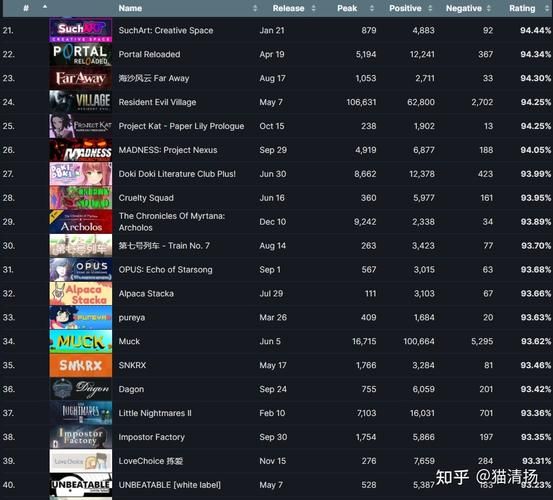 steam游戏排行榜2022前十名哪些是你期待已久的