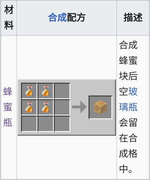 我的世界蜂箱怎么用蜜蜂怎么才能繁殖