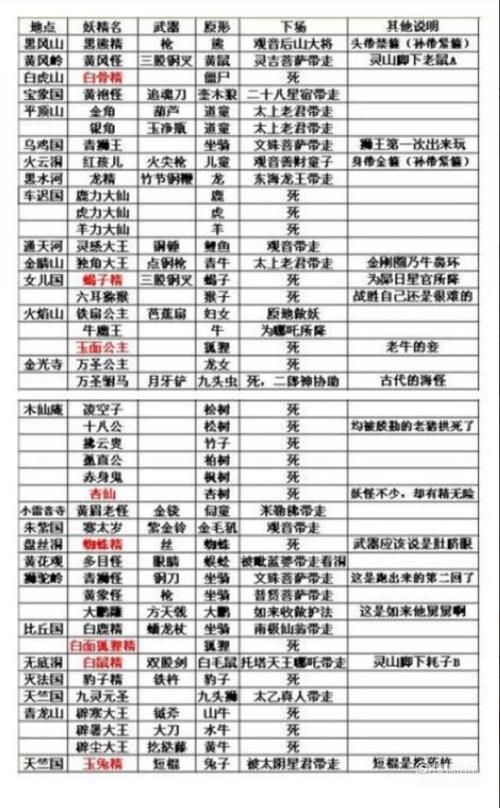 西游记小妖怪名字大全  谁给取的这些名字