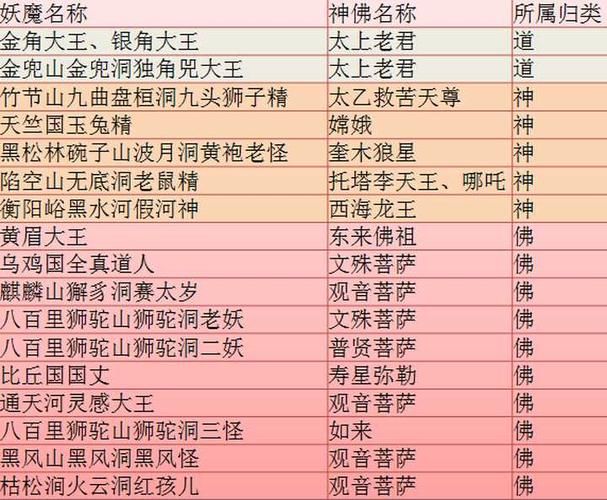 西游记小妖怪名字大全  谁给取的这些名字