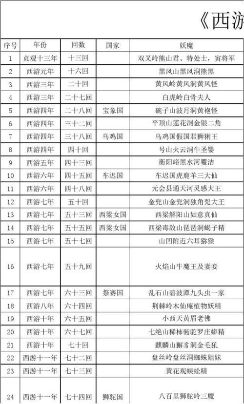 西游记小妖怪名字大全  谁给取的这些名字