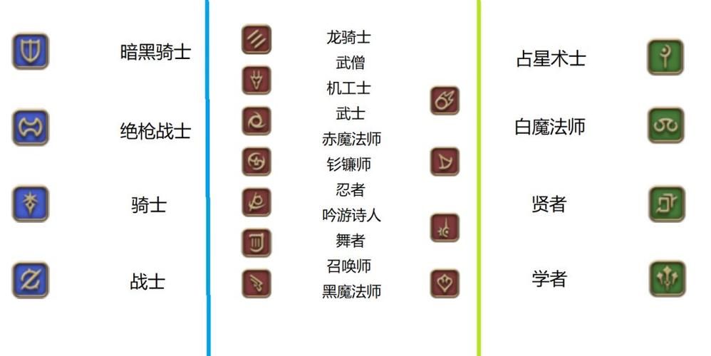 最终幻想14职业介绍图哪个职业最适合新手