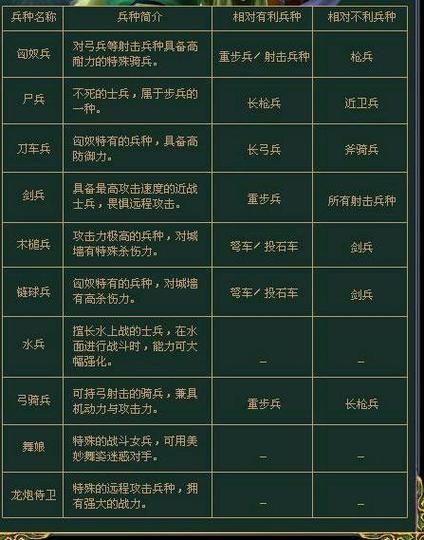 三国群英传7什么兵种最强如何用最强兵种打败所有敌人