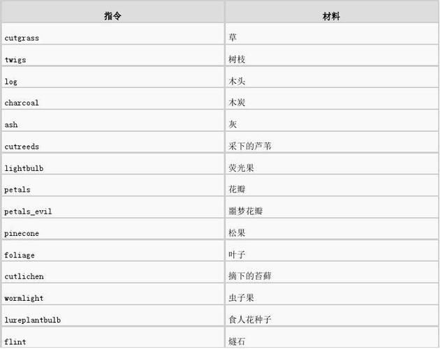饥荒石头代码有什么技巧吗