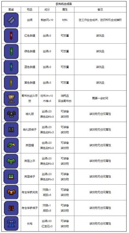 泰拉瑞亚桶合成表有哪些桶可以用来装东西