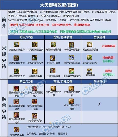 平民女气功装备推荐平民玩家有哪些好选择