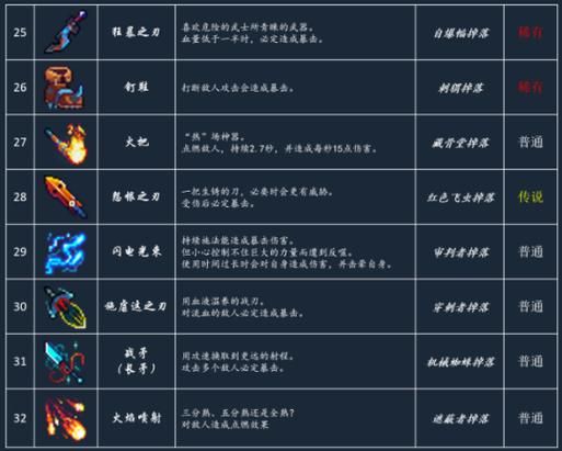 死亡细胞武器图鉴大全  哪些组合能打出更高伤害