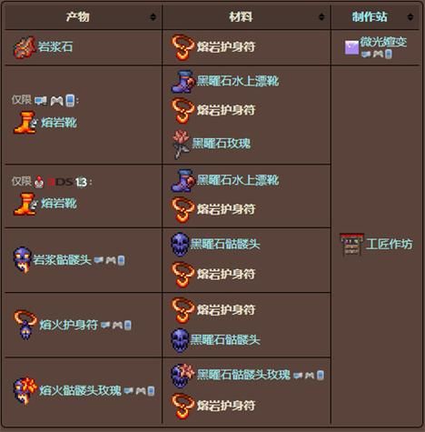 泰拉瑞亚熔岩护身符地图种子需要什么条件