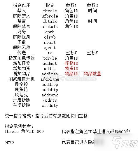 文明6代码哪些代码最实用