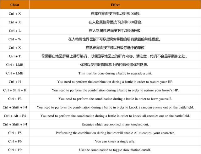 骑砍2作弊代码  用代码能让我练级速度更快吗
