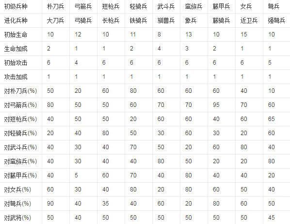 三国群英传3隐藏兵种哪些隐藏兵种最厉害