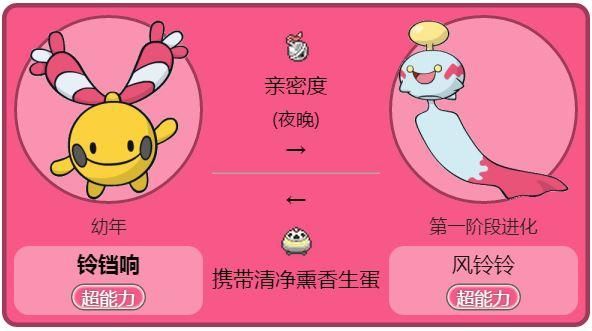 风铃铃的进化图会变得更厉害吗