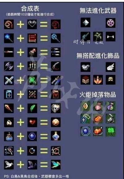 吸血鬼幸存者 合成表合成表必不可少
