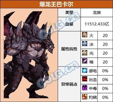 巴卡尔怎么看DPS谁在划水谁在Carry