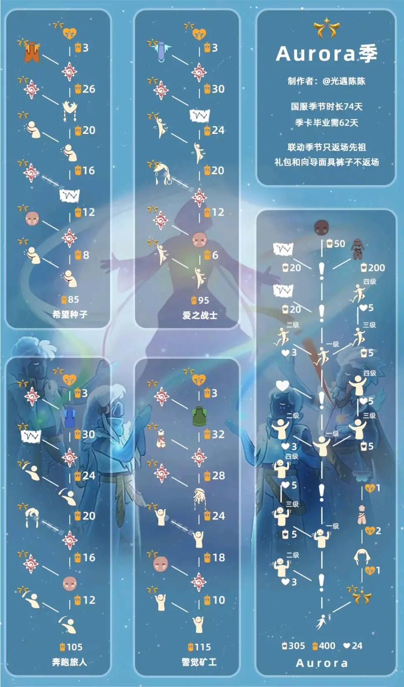 奥拉星手游兑换码最新还有哪些可以用