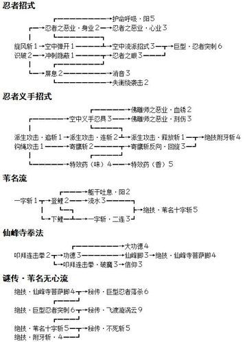 只狼攻略新手该怎么才能打赢
