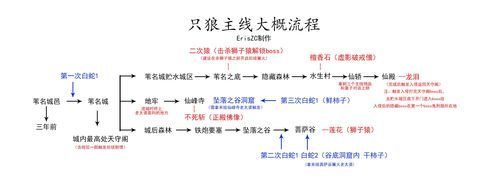 只狼攻略新手该怎么才能打赢