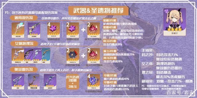 皇女 圣遗物  怎么才能让她输出更爆炸