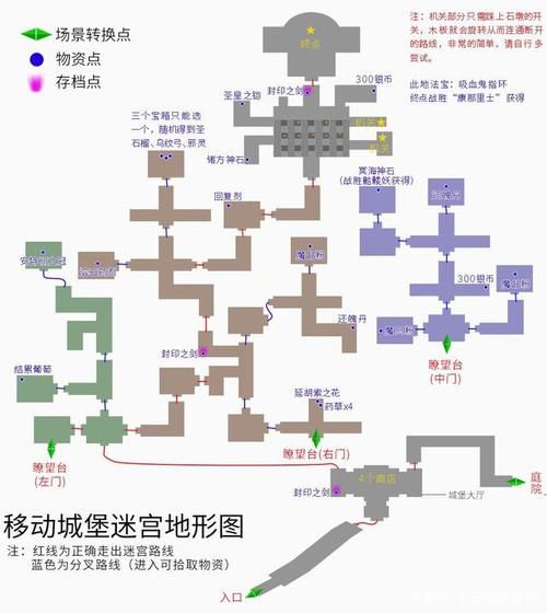 云和山的彼端完美攻略  各种物资怎么收集
