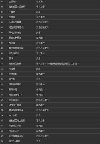 gta5武器秘籍大全怎么快速找到想要的秘籍