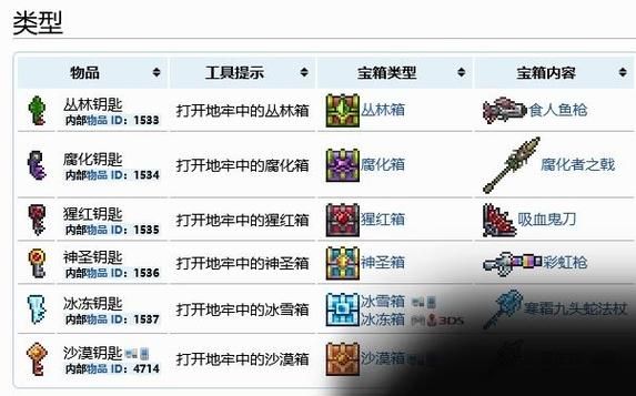 泰拉瑞亚地牢宝箱钥匙怎么获得  地牢宝箱钥匙怎么才能得到
